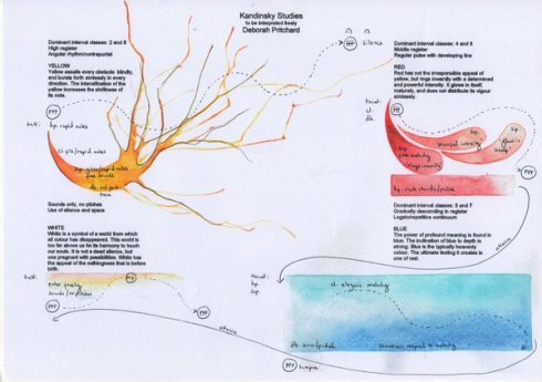 Deborah Pritchard:  score for 'Kandinsky Studies', 2016
